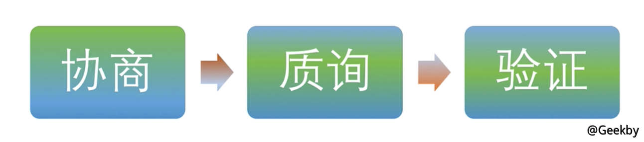 https://geekby.oss-cn-beijing.aliyuncs.com/MarkDown/20190707172620.png-water_print https://geekby.oss-cn-beijing.aliyuncs.com/MarkDown/20190707172620.png-water_print