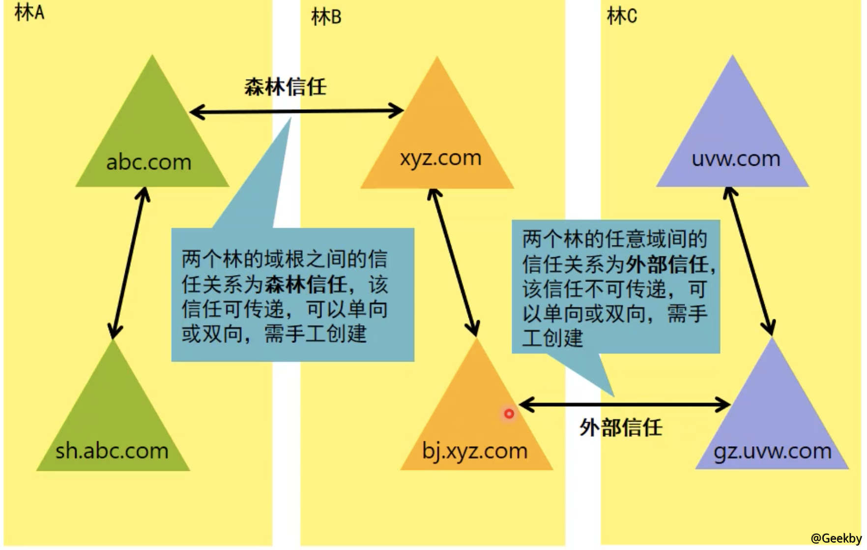 https://geekby.oss-cn-beijing.aliyuncs.com/MarkDown/20191009113725.png-water_print https://geekby.oss-cn-beijing.aliyuncs.com/MarkDown/20191009113725.png-water_print