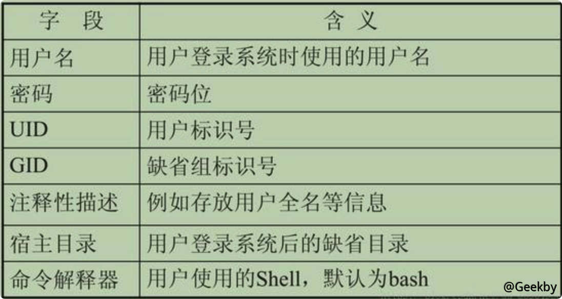 https://geekby.oss-cn-beijing.aliyuncs.com/MarkDown/20191031101745.png-water_print https://geekby.oss-cn-beijing.aliyuncs.com/MarkDown/20191031101745.png-water_print