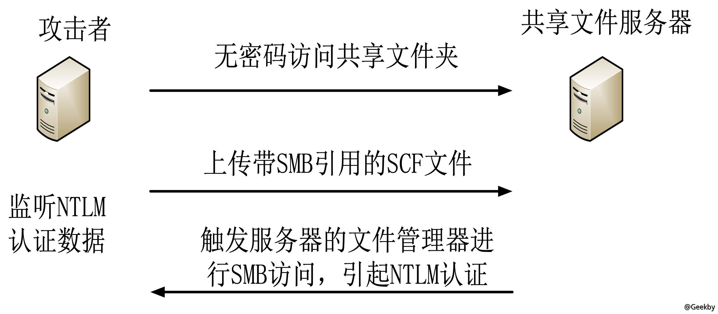 https://geekby.oss-cn-beijing.aliyuncs.com/MarkDown/20200509110136.png-water_print https://geekby.oss-cn-beijing.aliyuncs.com/MarkDown/20200509110136.png-water_print