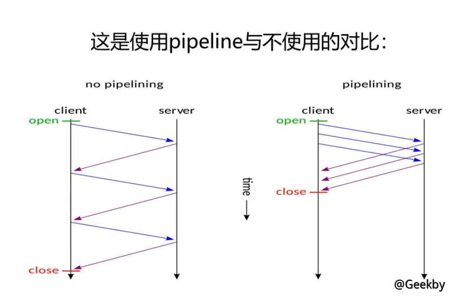 https://geekby.oss-cn-beijing.aliyuncs.com/MarkDown/20200915141458.png-water_print https://geekby.oss-cn-beijing.aliyuncs.com/MarkDown/20200915141458.png-water_print