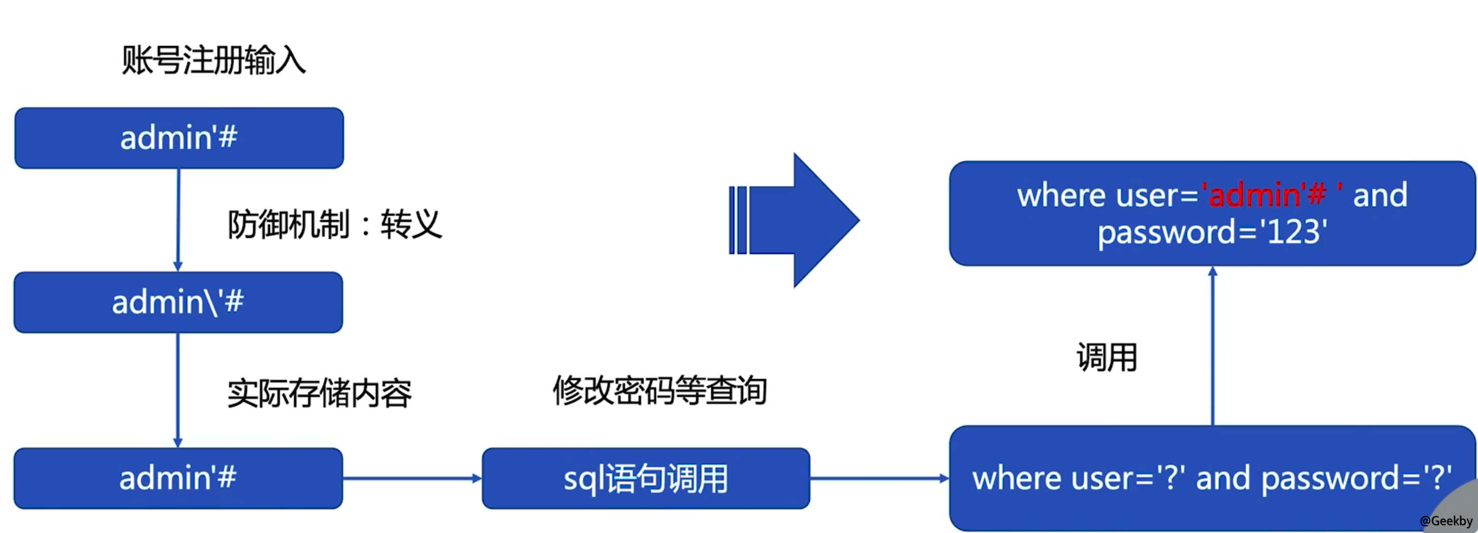 https://geekby.oss-cn-beijing.aliyuncs.com/MarkDown/20210107093742.png-water_print https://geekby.oss-cn-beijing.aliyuncs.com/MarkDown/20210107093742.png-water_print