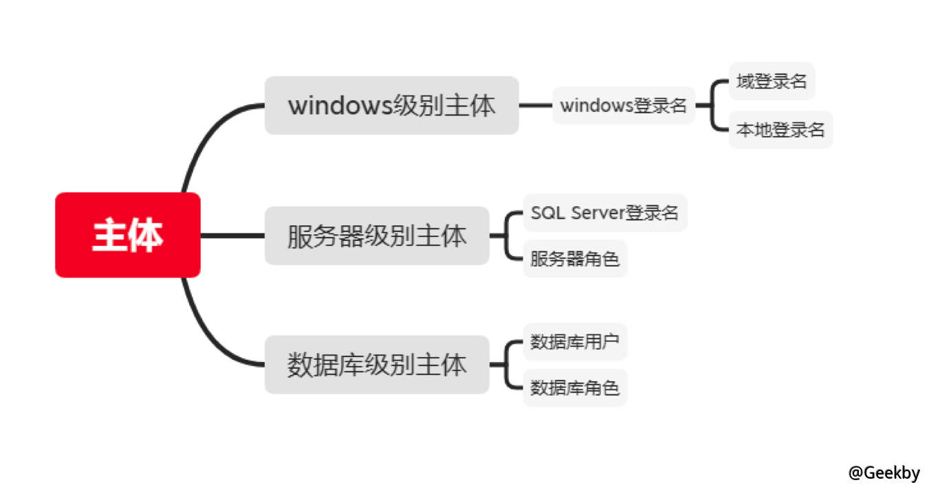 https://geekby.oss-cn-beijing.aliyuncs.com/MarkDown/20210121092915.png-water_print