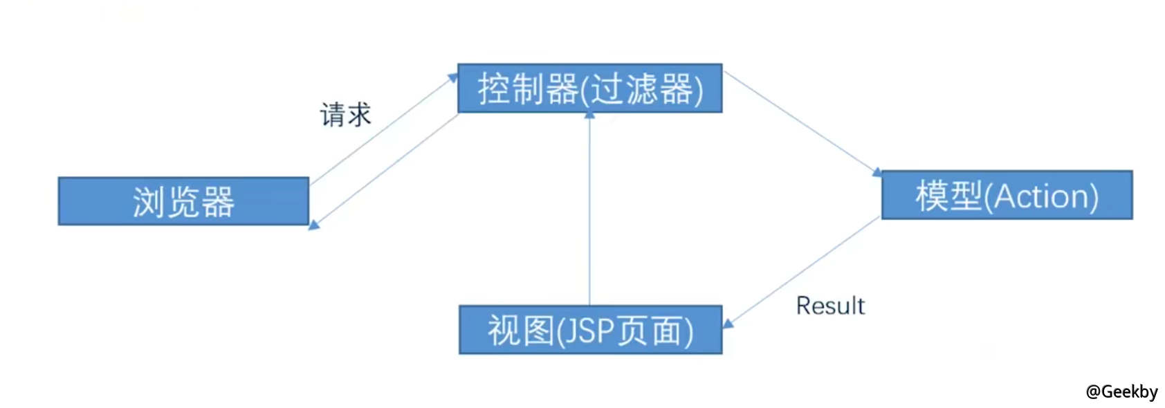 https://geekby.oss-cn-beijing.aliyuncs.com/MarkDown/20210530165719.png-water_print