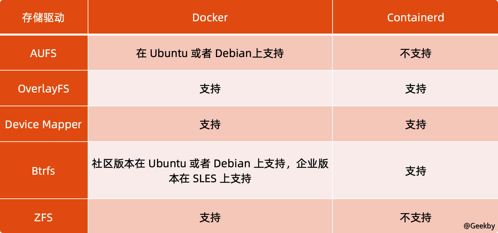 https://geekby.oss-cn-beijing.aliyuncs.com/MarkDown/202110221506732.png-water_print https://geekby.oss-cn-beijing.aliyuncs.com/MarkDown/202110221506732.png-water_print